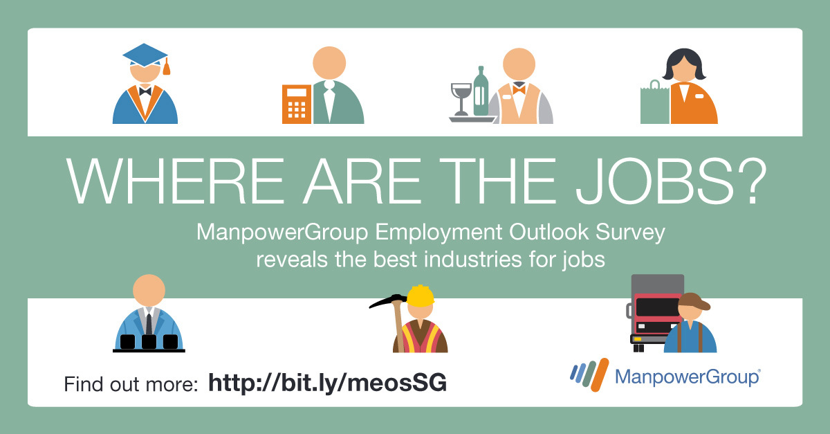 Meos Where Are The Jobs Linked In Q419
